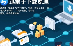 迅雷下载加速技巧全解析