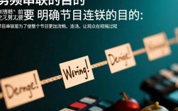 视频节目串联剪辑技巧揭秘