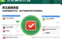 电脑软件安装故障解析