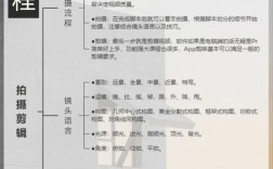 分段视频剪辑技巧，高效拼接多段拍摄