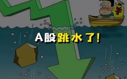美股暴跌引发市场动荡
