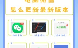 轻松升级微信，快速更新版本指南