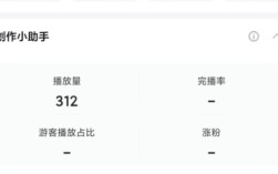 抖音自助下单业务在上海平台播放量分析