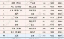 高端酒店价格涨幅不及民宿多地显现