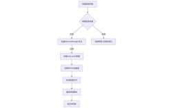 CentOS 4.4.132升级至最新内核，老旧服务器焕新力