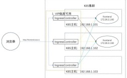 如何在CentOS上实现高效的负载均衡？