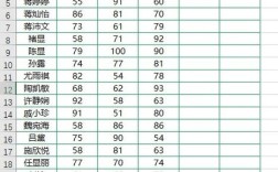 科学优化学生成绩排序策略