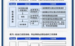 高效目标分解策略揭秘