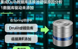 Spring Druid AOP 报错，是什么原因导致？如何排查解决？