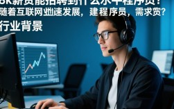8k月薪究竟能吸引到哪些能力级别的程序员加入团队？