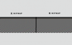 为什么在使用mipmap时会出现报错？