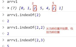 为什么会出现 lastindexof 报错？