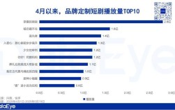 24小时热门平台低价下单攻略，快手&抖音点赞/播放量下单推荐