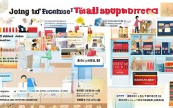 天猫超市入驻流程详解，新手如何轻松完成入驻步骤？