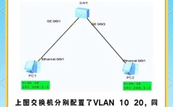 CentOS系统封端口策略，firewalld与iptables双保险配置