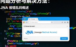 JNA库使用中遇到的乱码问题解析