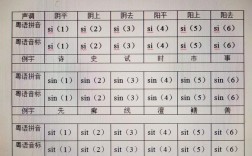 如何有效学习粤语？探索最佳学习方法！