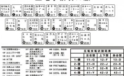 如何在CentOS系统上安装和使用五笔输入法？