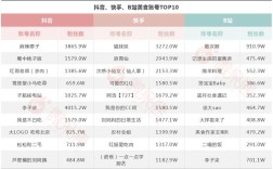 快手上0.1元真的能买到100个赞吗？