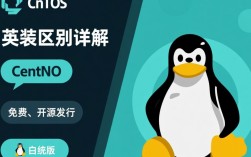 CentOS镜像版本众多，不同版本间有何具体区别及适用场景？