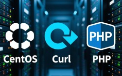CentOS环境下Curl和PHP性能优化指南