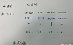CentOS子网掩码配置指南
