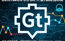 CentOS 6.5系统如何安全有效地升级Git版本？有哪些注意事项和潜在风险？
