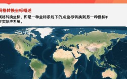 栅格坐标转换错误排查指南