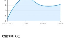 0.1元一万播放量，真的能实现吗？