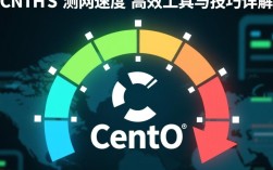 CentOS系统如何准确测量网络速度？30种方法大揭秘！