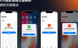 iOS退款处理异常页面