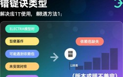 Electra报错问题如何解决？