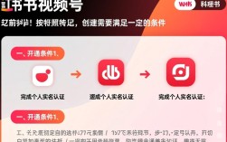 小红书视频号创建指南