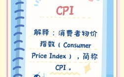 CPI计算方法详解