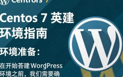Centos 7环境下的WordPress搭建指南