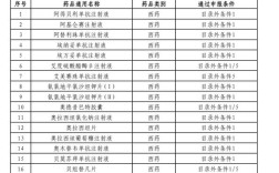 首版商业保险创新药目录通过专家评审