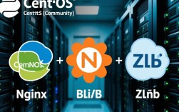 CentOS系统中nginx配置zlib遇到问题，该如何解决？