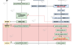 CentOS 7下快速搭建Samba 4域控制器教程