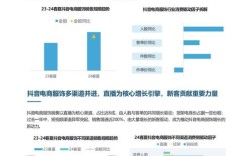 全天候抖音粉丝业务免费下单平台，24小时在线下单服务
