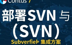 Centos7环境下SVN与LDAP集成配置指南