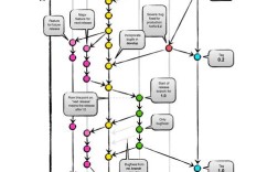 如何在CentOS系统上配置GitList？