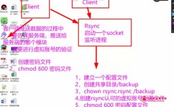 CentOS Rsync同步排除规则实战指南，一步到位避免常见错误