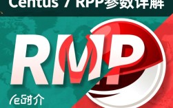 Centos 7 RPM包管理参数详解
