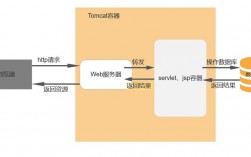 如何在CentOS上成功部署Tomcat服务器？