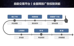 抖音一键3元涨粉平台，自助下单，快速提升粉丝量