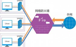 如何在CentOS系统中正确开放防火墙端口？