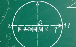 如何精确计算圆周长？这些方法你掌握了吗？