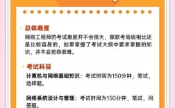 网络工程师成长之路，从入门到精通