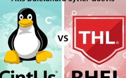 CentOS vs. RHEL: Choosing the Right Linux Server Distribution