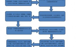 视频制作新手指南，关键步骤和技巧有哪些？